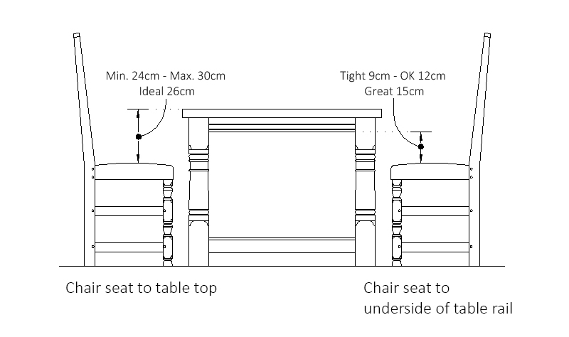Minimum and maximum workable dining table and chair dimensions