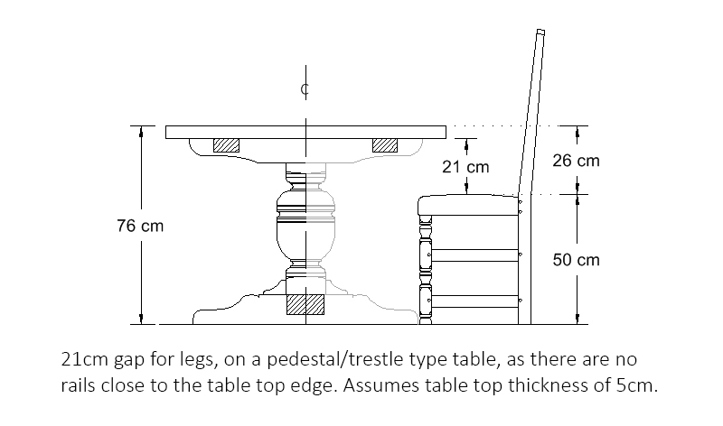 Normal Height Of Dining Room Table